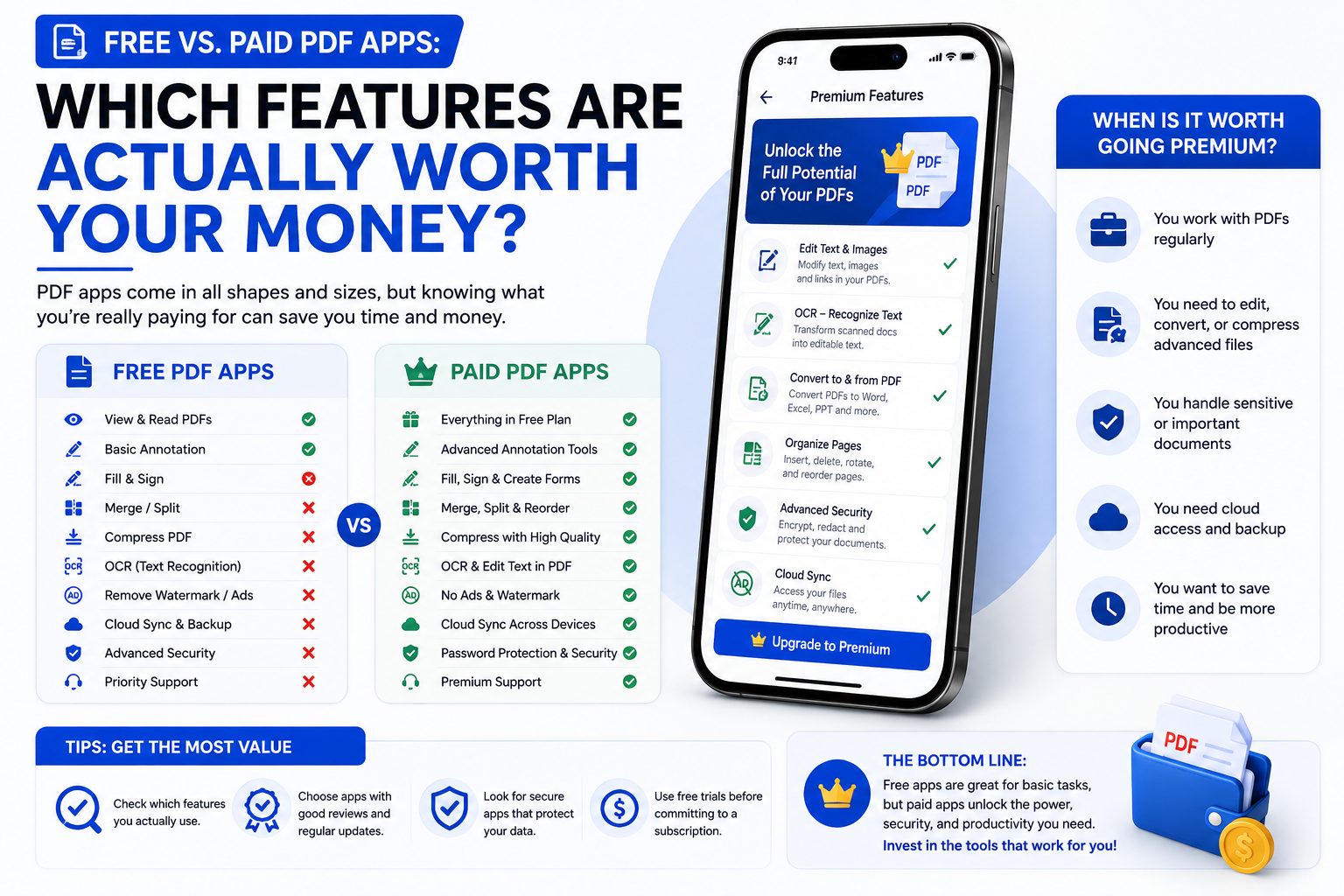 Free vs. Paid PDF Apps: Which Features Are Actually Worth Your Money?
