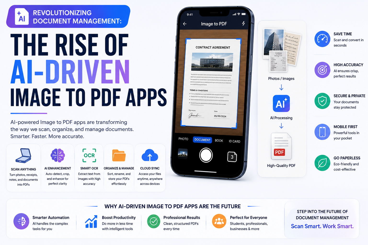 Revolutionizing Document Management: The Rise of AI-Driven Image to PDF Apps
