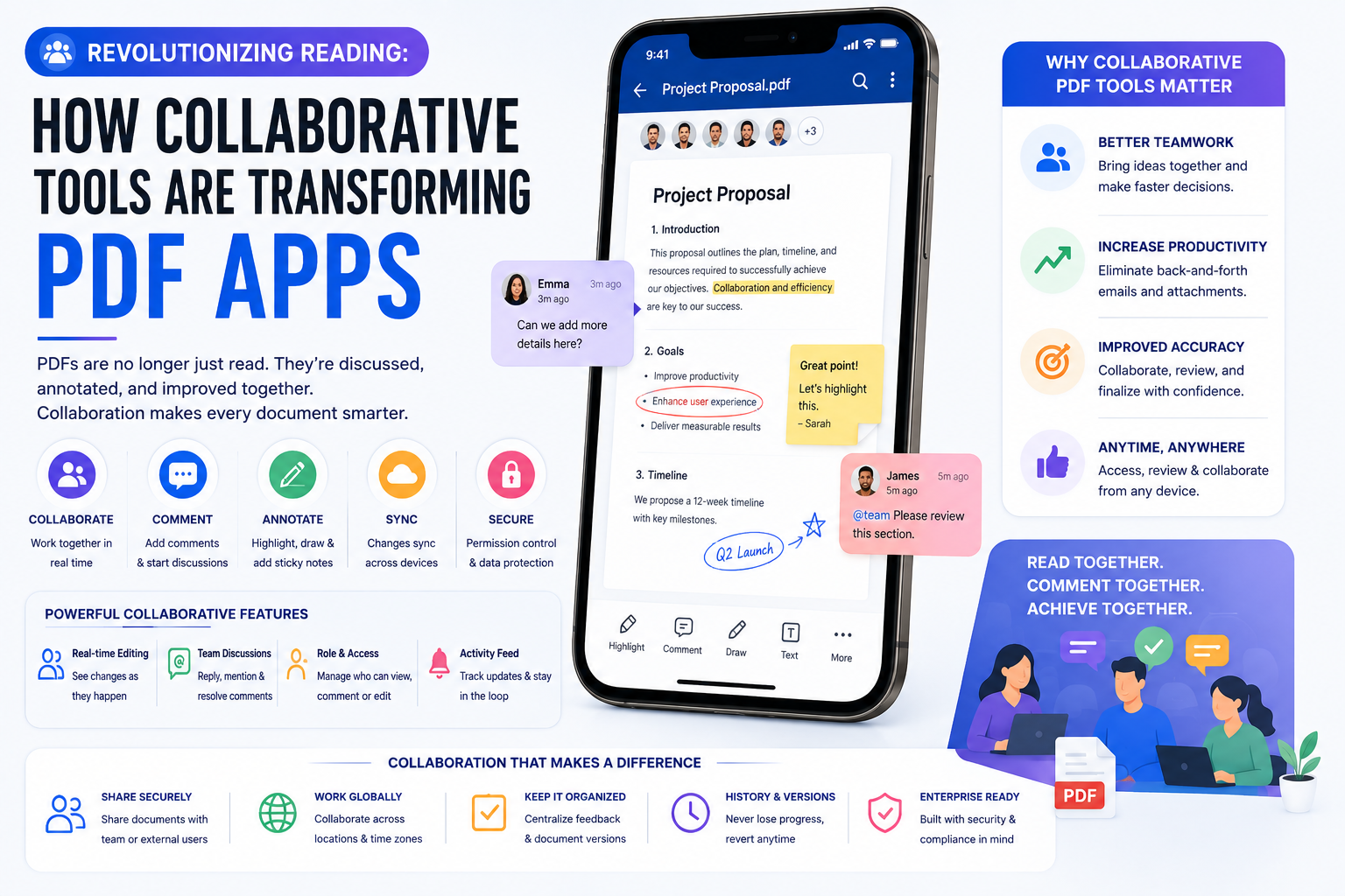 Revolutionizing Reading: How Collaborative Tools Are Transforming PDF Apps